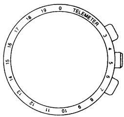 BREIL YM62 - ENTFERNUNGSMESSER* - 1