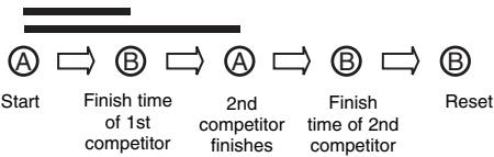 BREIL YM62 - [Measurement of two competitors] - 1