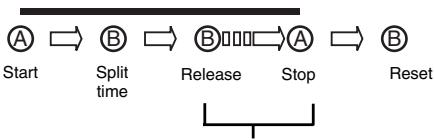 BREIL YM62 - [Split time measurement] - 1
