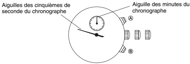 BREIL YM62 - [Réglage de la position des aiguilles du chronographé] - 1