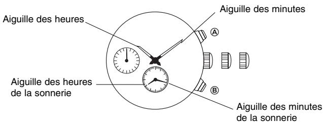 BREIL YM62 - [Réglage de la position des aiguilles de la sonnerie] - 1