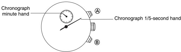 BREIL YM62 - E CHRONOGRAPH - 1