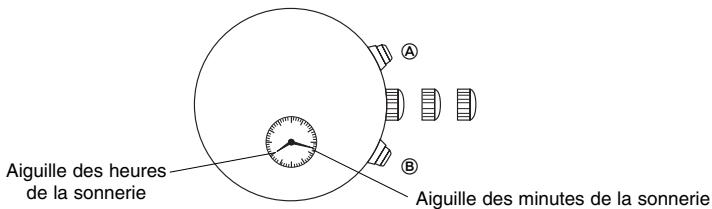 BREIL YM62 - [Réglage de l'heure pour la sonnerie] - 1