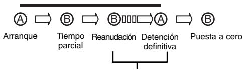 BREIL YM62 - [Medicion de los tiempos parciales] - 1
