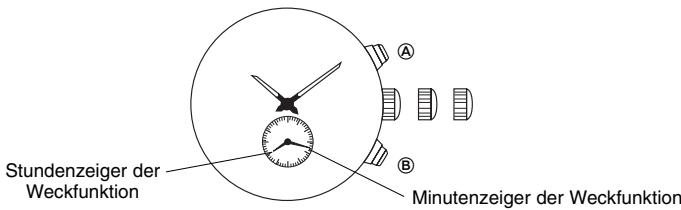 BREIL YM62 - [Einstellung der Uhrzeit für die Weckfunktion] - 2