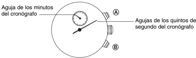 BREIL YM62 - E CRONOGRAFO - 1