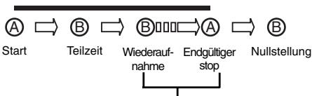 BREIL YM62 - [Messung der Teilzeiten] - 1