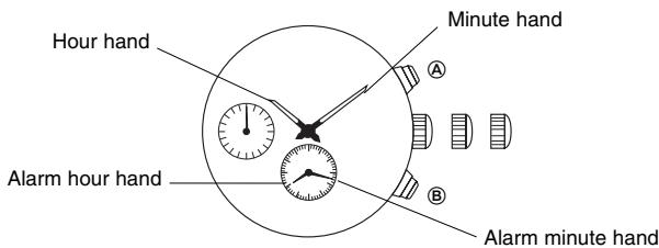 BREIL YM62 - [Alarm hands setting] - 1