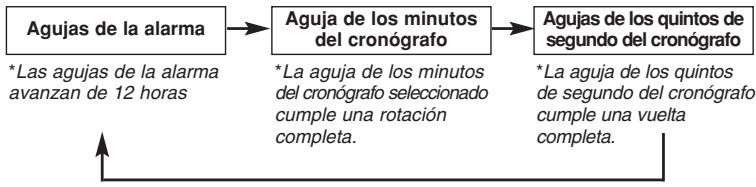 BREIL YM62 - [Regulación de la posición de las agujas del cronógrafo] - 2