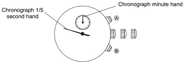 BREIL YM62 - [Chronograph hands setting] - 1