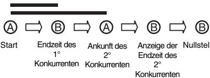 BREIL YM62 - [Messung von zwei Zeiten] - 1