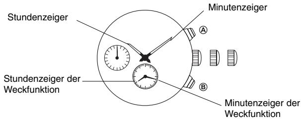 BREIL YM62 - [Einstellung der Zeigerpositionen der Weckfunktion] - 1