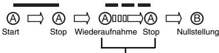 BREIL YM62 - [Messung der angesammelten Zeiten] - 1