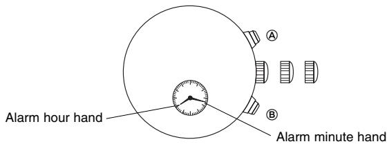 BREIL YM62 - [Alarm time setting] - 1