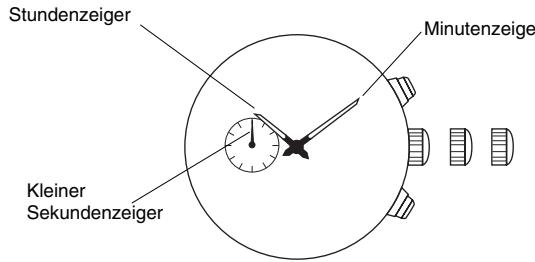 BREIL YM62 - [Einstellung der Uhrzeit] - 1