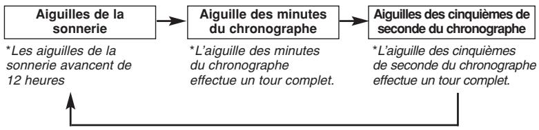 BREIL YM62 - [Réglage de la position des aiguilles du chronographé] - 2