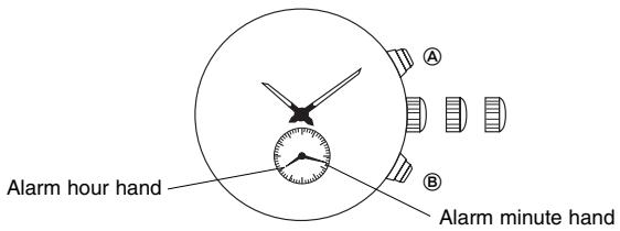 BREIL YM62 - [Alarm time setting] - 2
