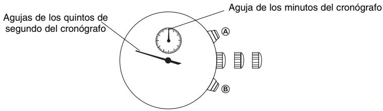 BREIL YM62 - [Regulación de la posición de las agujas del cronógrafo] - 1