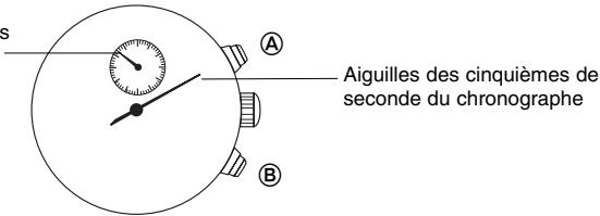 BREIL YM62 - E CHRONOGRAPHE - 1