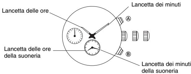 BREIL YM62 - [Regolazione della posizione delle lancette della suoneria] - 1