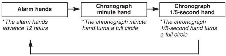 BREIL YM62 - [Chronograph hands setting] - 2