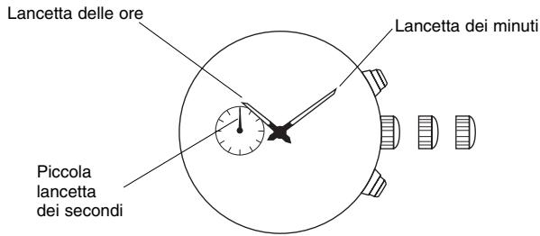 BREIL YM62 - [Predisposizione dell'ora] - 1