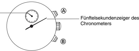 BREIL YM62 - CHRONOMETER - 1
