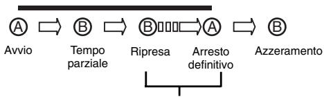 BREIL YM62 - [Misurazione dei tempi parziali] - 1