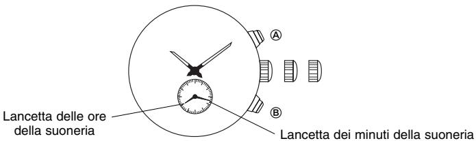 BREIL YM62 - [Impostazione dell'ora per la suoneria] - 2