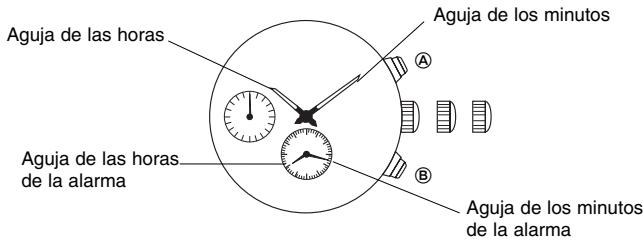 BREIL YM62 - [Regulación de la posición de las agujas de la alarma] - 1