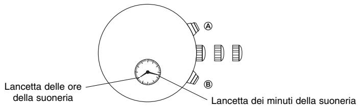 BREIL YM62 - [Impostazione dell'ora per la suoneria] - 1