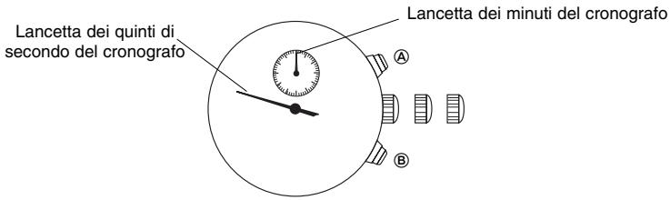 BREIL YM62 - [Regolazione della posizione delle lancette del cronografo] - 1