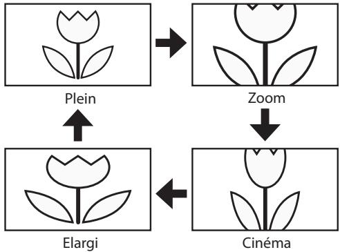 SYLVANIA LC195SSX - Pour un signal video 16:9 - 1