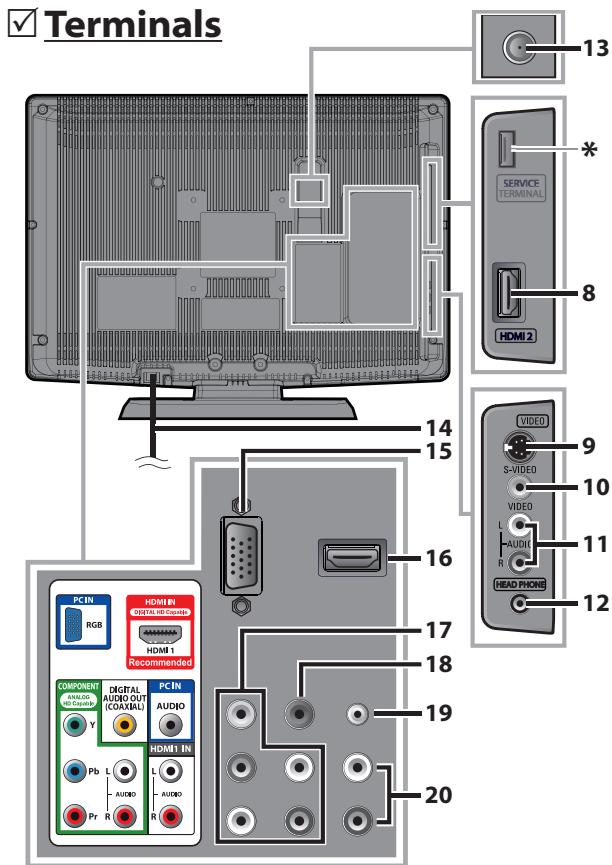 SYLVANIA LC195SSX - Control Panel - 2