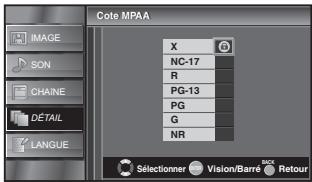 SYLVANIA LC195SSX - Cote MPAA - 4