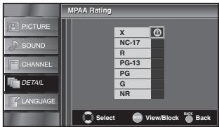 SYLVANIA LC195SSX - MPAA Rating - 4