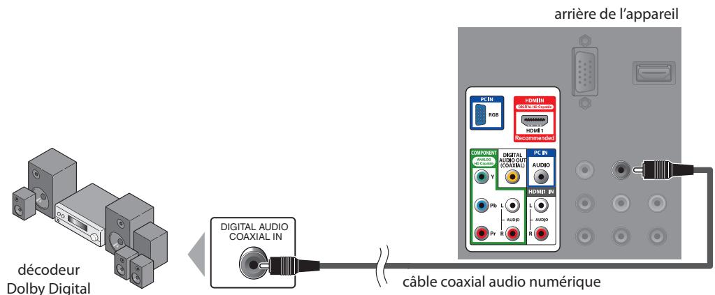 SYLVANIA LC195SSX - [Connexion de Sortie Audio (pour le contenu diffusé en numérique uniquement)] - 1