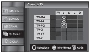 SYLVANIA LC195SSX - Para ajustar las subcategorias - 2
