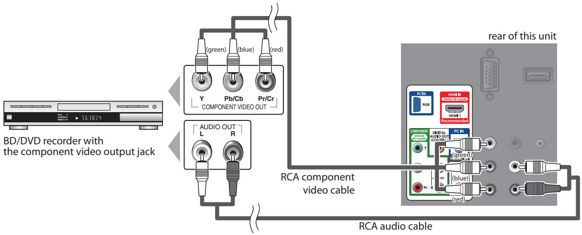 SYLVANIA LC195SSX - [Component Video Connection] - 1