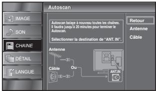 SYLVANIA LC195SSX - Autoscan - 7
