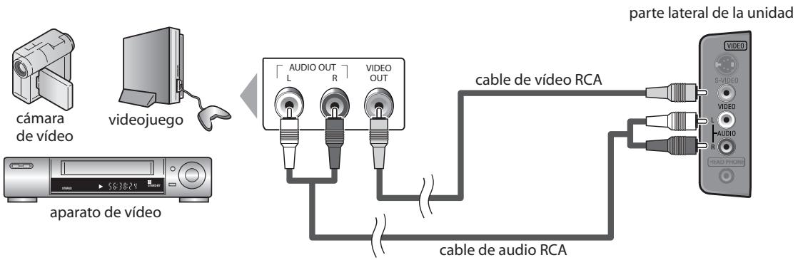 SYLVANIA LC195SSX - [Conexión de Video] - 1