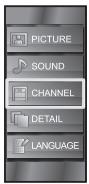 SYLVANIA LC195SSX - Channel List - 2