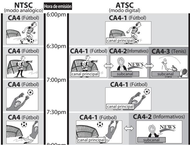 SYLVANIA LC195SSX - Acerca de la emisión de television digital: - 1