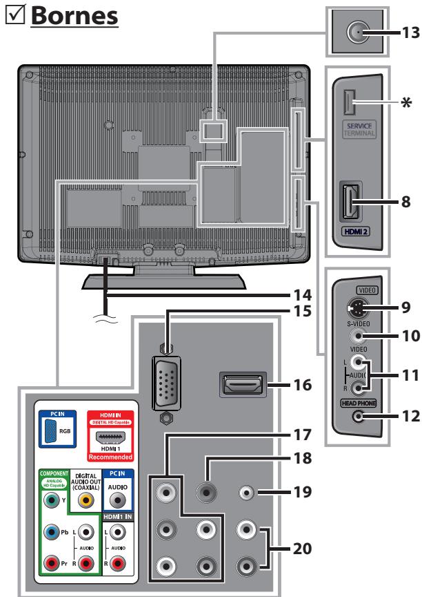 SYLVANIA LC195SSX - Panneau de Commande - 2