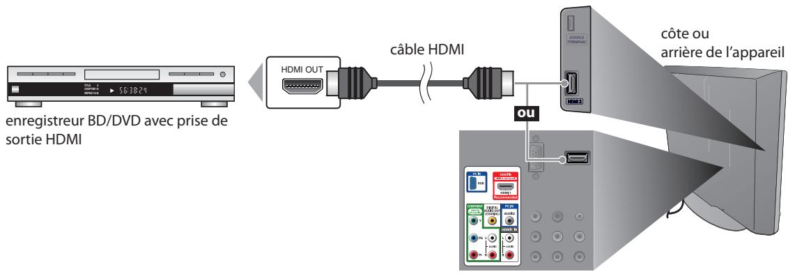 SYLVANIA LC195SSX - [Connexion HDMI] - 1