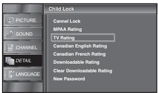SYLVANIA LC195SSX - TV Rating - 2