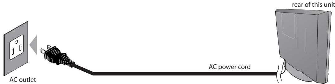 SYLVANIA LC195SSX - Plug In the AC Power Cord - 1