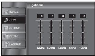 SYLVANIA LC195SSX - Egaliseur - 2