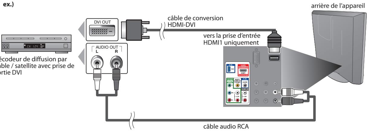 SYLVANIA LC195SSX - [Connexion HDMI-DVI] - 1