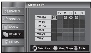SYLVANIA LC195SSX - Bloqueo de Canales - 18